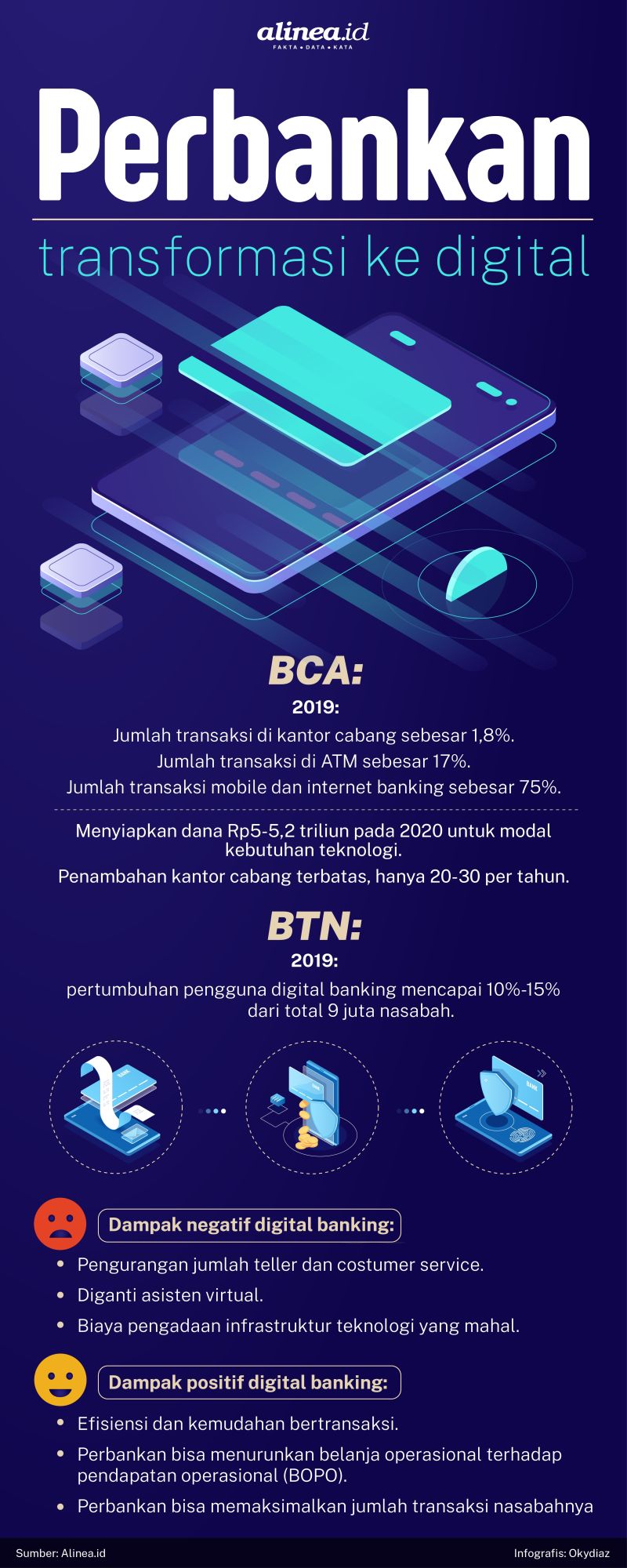 Transformasi Perbankan Ke Digital